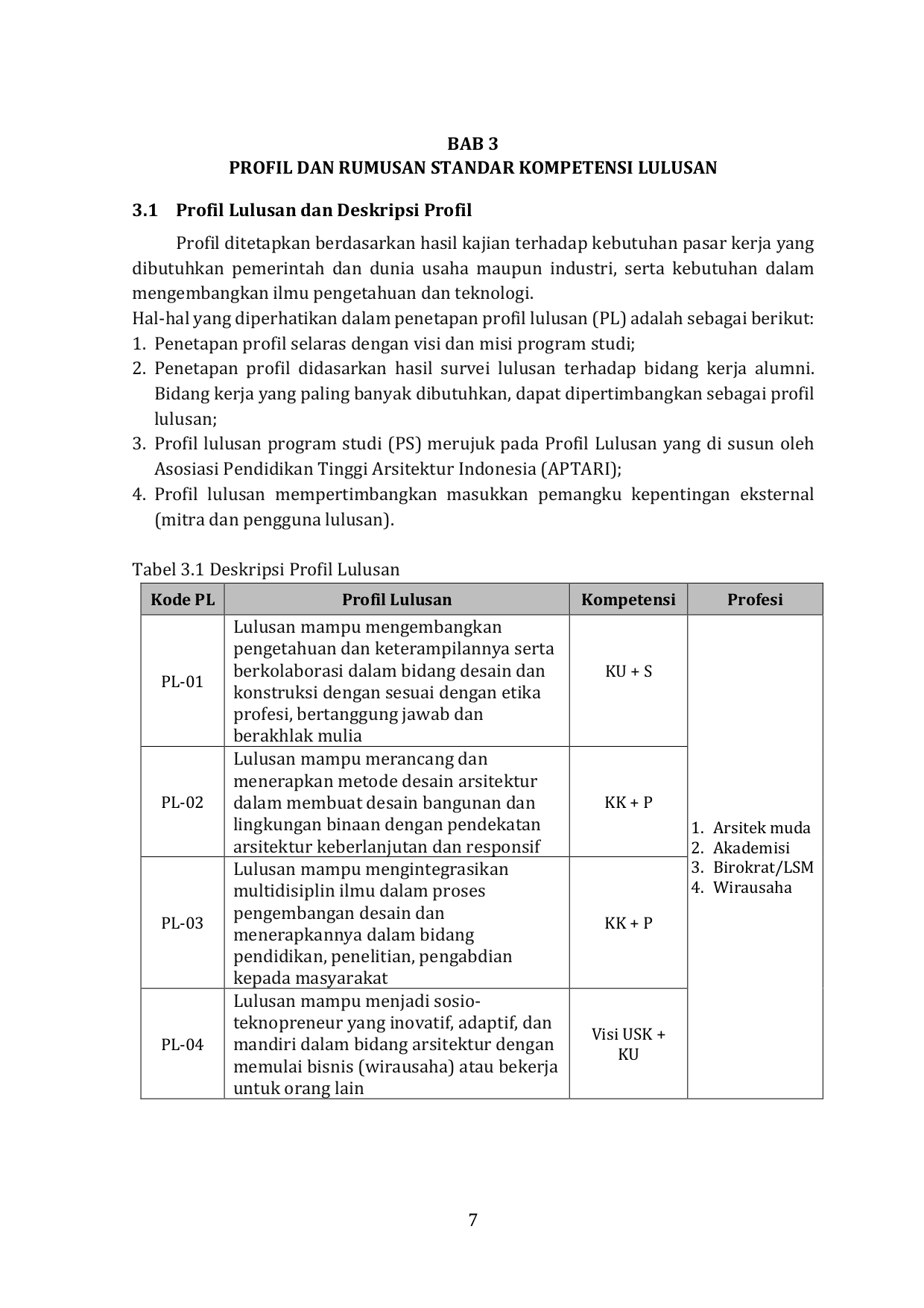 Profil lulusan Program Studi Arsitektur USK